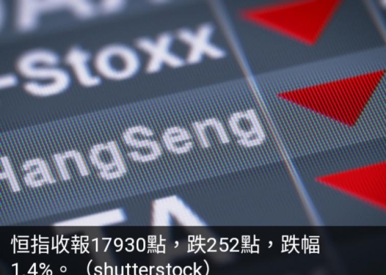 港股全日跌252點,　
科技、內房股表現較差....