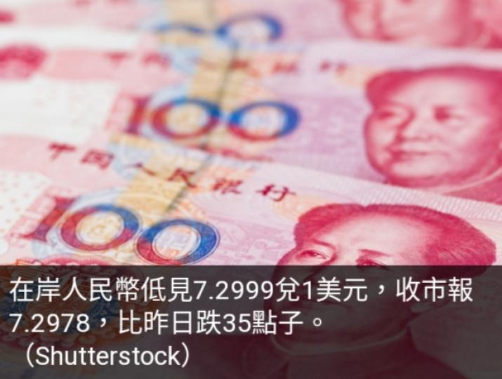 在岸人民幣兌
美元創近兩星期收市新低....