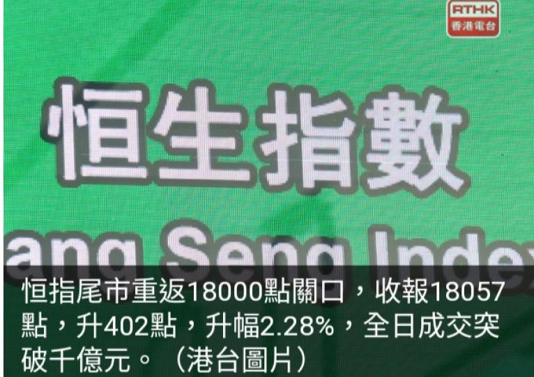 港股高收402點，　
恒指重上18000點關口。...