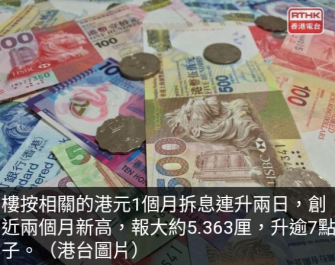 港元拆息
全線上升,　
1個月拆息
創近兩個月新高....