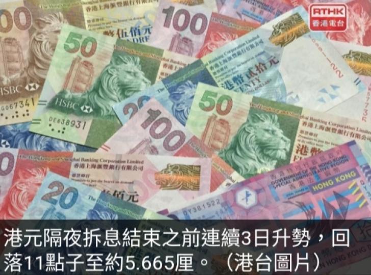港元隔夜
拆息結束3日升勢,　
1個月拆息微跌....