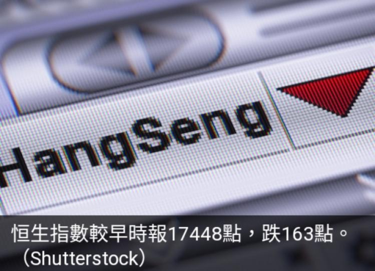 恒指初段跌
逾150點,科指跌1%....