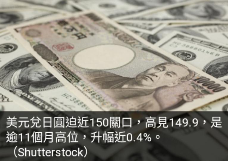 美元指數
升穿107,　
美元兌日圓
迫近150關口....
