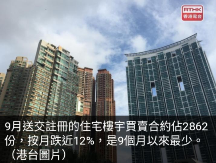 上月送交註冊
住宅買賣合約
按月跌12%　
9個月最少....