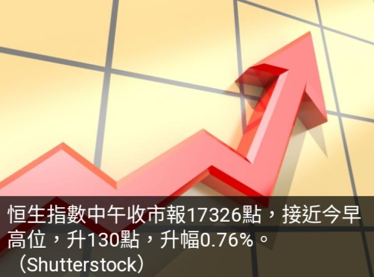 港股半日升130點
科指未企穩3800點...