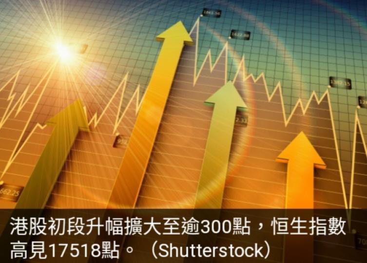 港股升幅擴
大至逾300點,
ATMXJ升近
2%或以上....