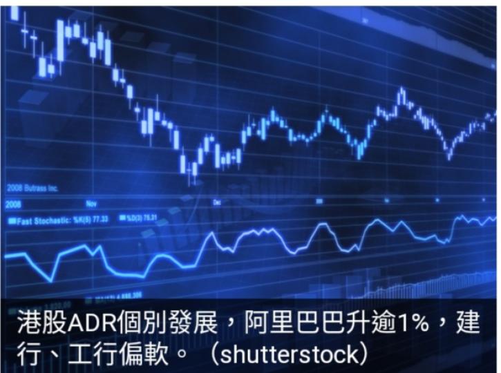 港股ADR較本港
昨日收市價個別發展...