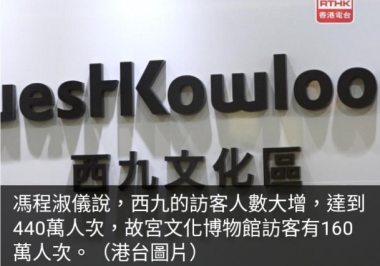 西九管理局：兩博物
館成本收回率與世界
知名博物館相若...