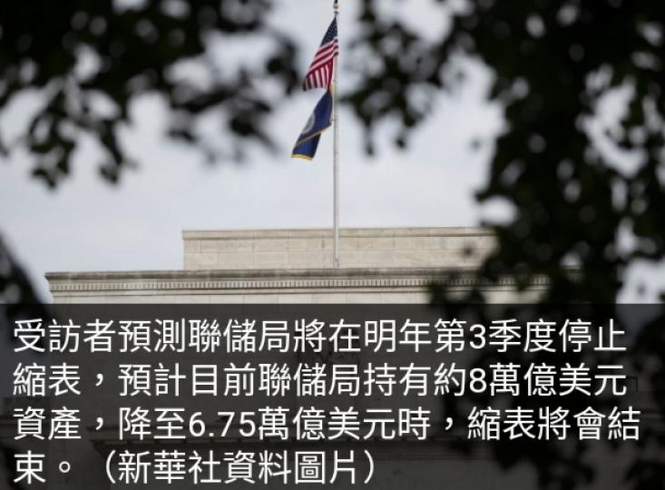 調查顯示聯
儲局明年第
3季度停止縮表...