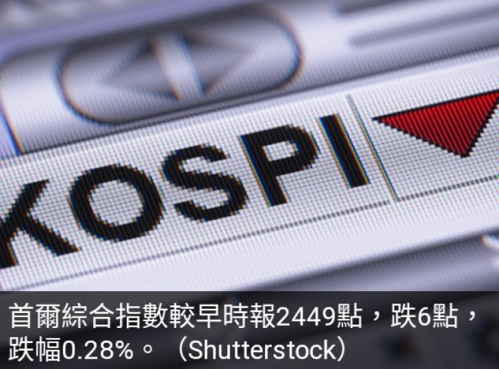 韓股初段
跌約0.3%....