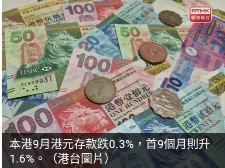 本港9月港元存
款跌0.3%　
首9個月升1.6%...