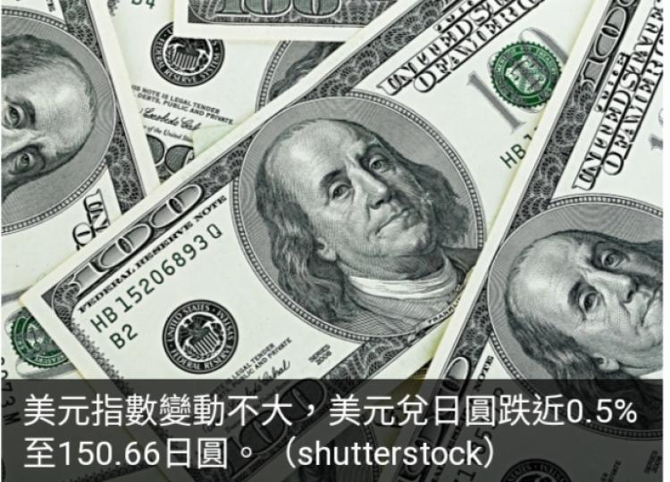 美元指數
變動不大，　
美元兌日圓跌近0.5%。...
