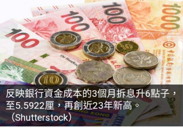 港元3個月
拆息再創近
23年新高，　
升穿5.59厘。...