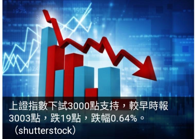 內地股市初段跌逾
0.6%至近0.9%，　
滬指下試3000點支持。...