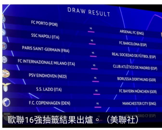 歐聯16強抽籤　
曼城將對丹麥哥本哈根...