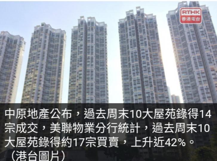 代理數據：過去3日假
期10大屋苑錄逾15宗成交...