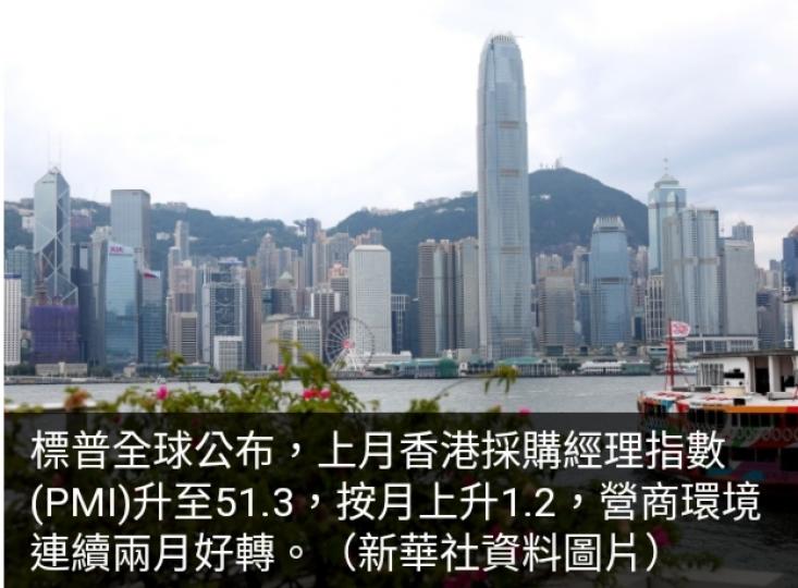數據顯示本港營商
環境續改善，　但企業
對前景悲觀度增加...
