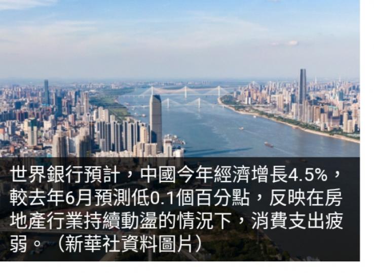 世界銀行下調今年
中國經濟增長
預測至4.5%　
明年4.3%...