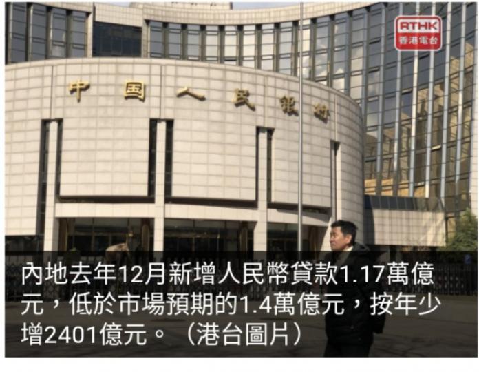 內地上月新增
人民幣貸款1.17萬億元　
低於市場預期...