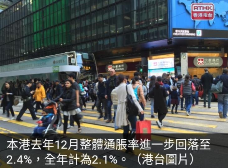 本港去年12月
整體通脹率降至2.4%，　
全年通脹率2.1%。...