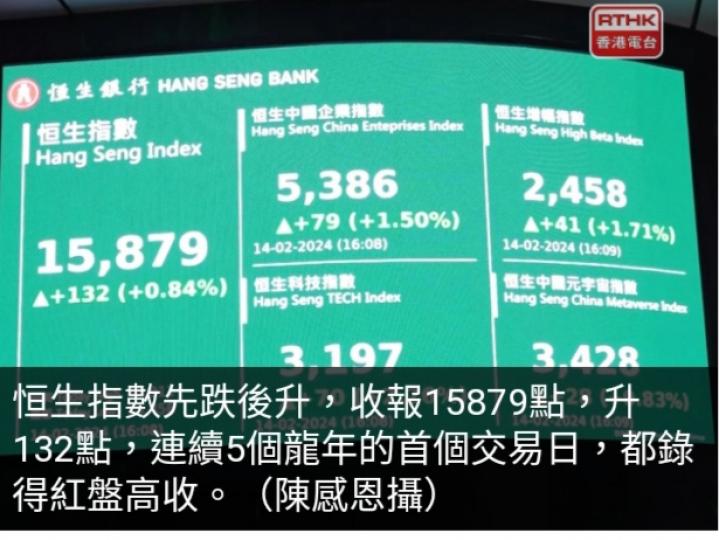 港股龍年首
個交易日先跌後升　
紅盤高收132點...