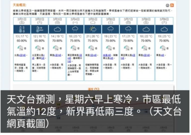 天文台：今晚天氣顯著轉涼　周六早上市區最低氣溫約12度...