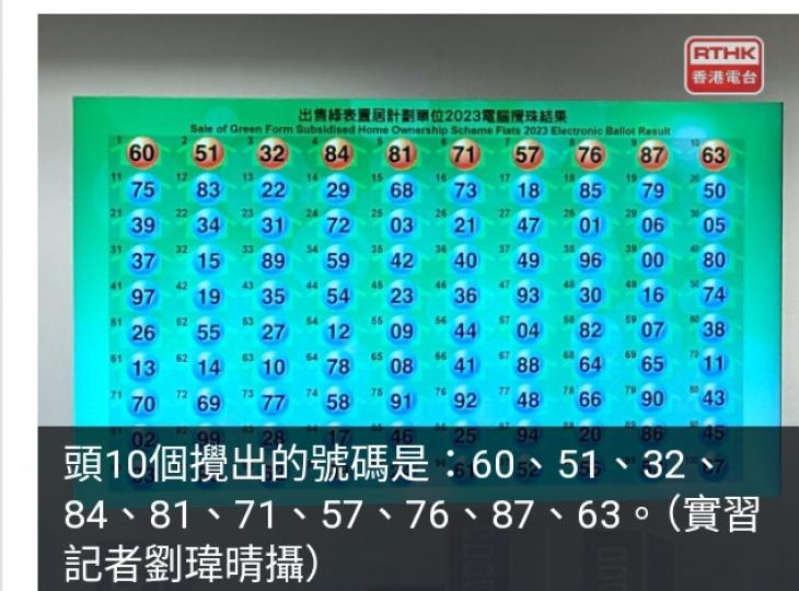 綠置居攪珠有結果訂出揀樓次序...