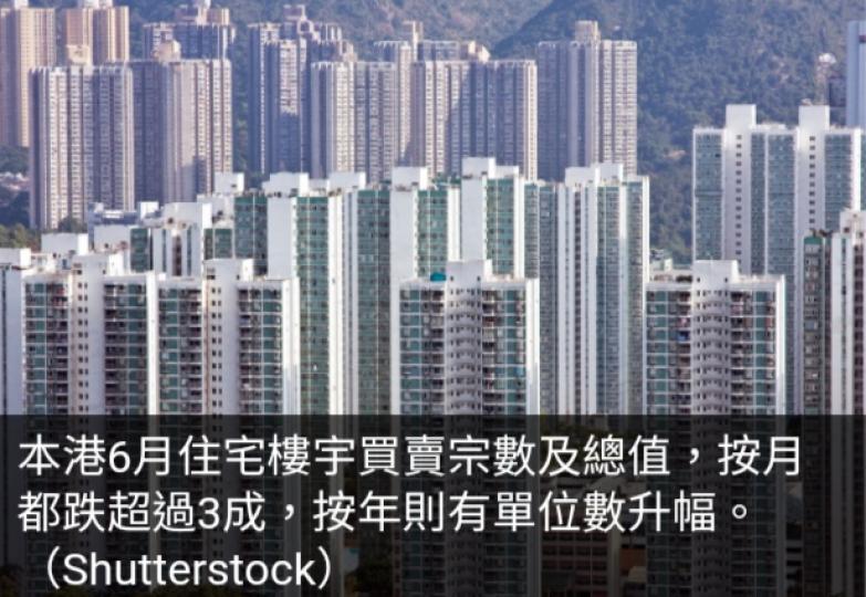 本港6月住宅買賣宗數及總值按月跌逾3成...
