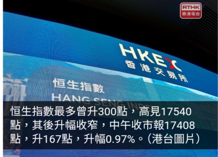 恒指半日升167點　貴金屬及內房股造好...