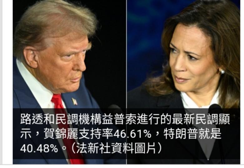 民調指賀錦麗領先優勢擴大並削弱特朗普在經濟就業方面的優勢...