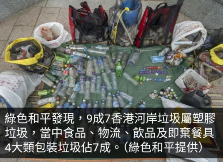 綠色和平收集本港具生態價值河岸3千件垃圾　97%為塑膠...
