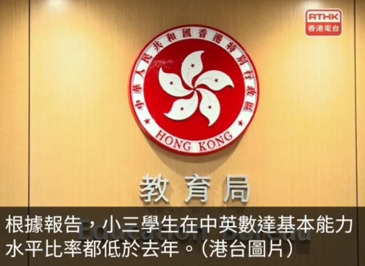 小三TSA中英數科　今年達基本能力水平比率均低於去年...