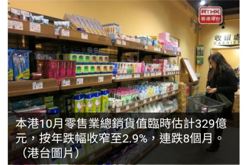 本港10月零售銷售按年跌幅收窄至2.9%　連跌8個月...