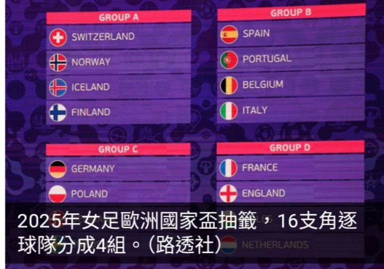 女足歐國盃抽籤　英格蘭與法國、威爾斯及荷蘭同組...