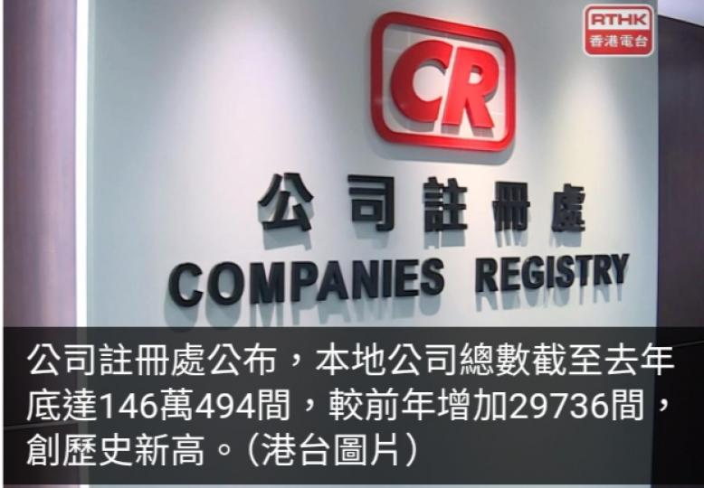 去年新成立本地公司逾14萬5千間創歷史新高　較前年多近3萬間...