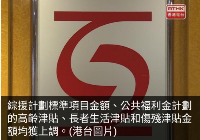 社會保障金額下月起調高1.3%　惠及約160萬人...