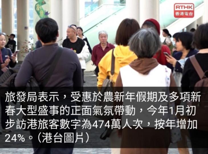 上月訪港旅客474萬人次增24%　內地客373萬增25%...