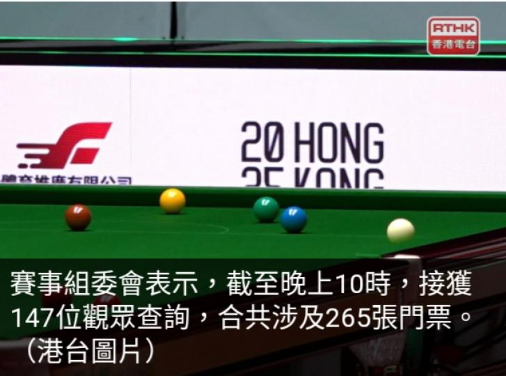 世界格蘭披治桌球大獎賽　賽會接147名觀眾查詢涉265張門票...