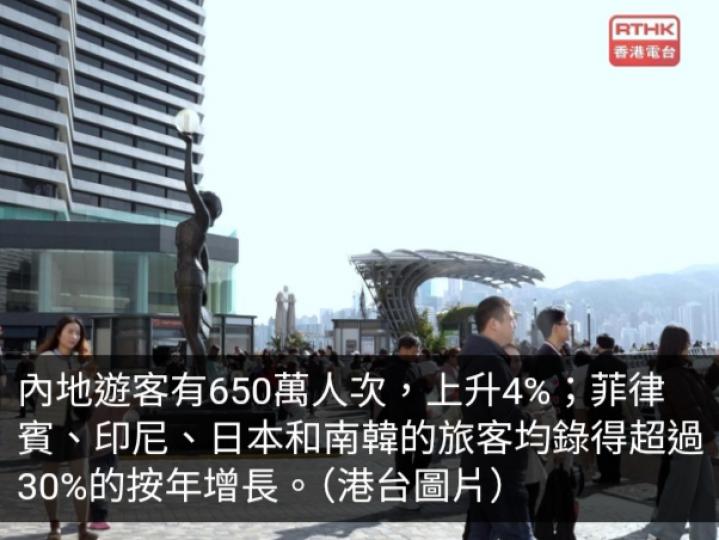 今年首兩月訪港旅客840萬人次　東南亞日韓旅客按年增逾三成...