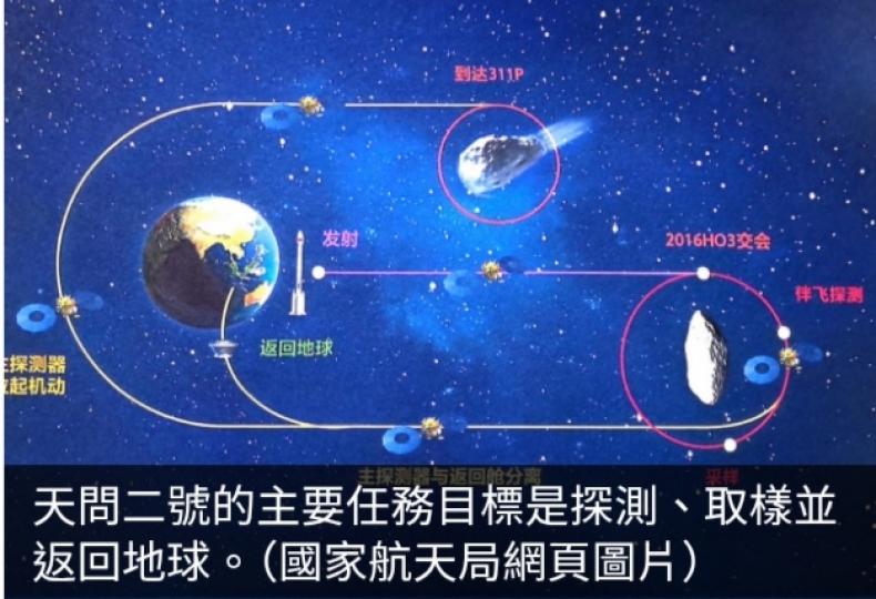 天問二號發射任務圓滿成功　將探測地球准衛星...