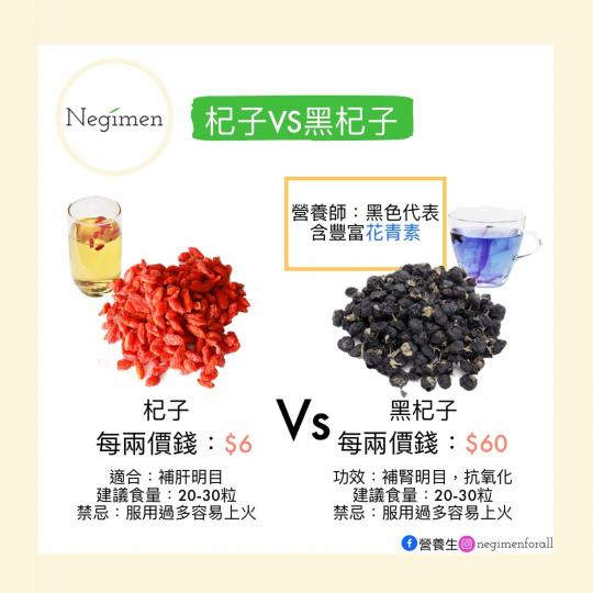 黑枸杞不屬藥典中藥,民間用作滋補強壯、明目及降壓藥。與杞子有類似功效。黑枸杞較杞子優勝的地方就是花青素含量高。所以不少人認為黑杞子藥用保健價值高於枸杞子,被稱為「軟黃金」,人人爭相購買,價錢遠遠超越杞... 黑枸杞不屬藥典中藥,民間用作滋補強壯、明目及降壓藥。與杞子有類似功效。黑枸杞較杞子優勝的地方就是花青素含量高。所以不少人認為黑杞子藥用保健價值高於枸杞子,被稱為「軟黃金」,人人爭相購買,價錢遠遠超越杞...