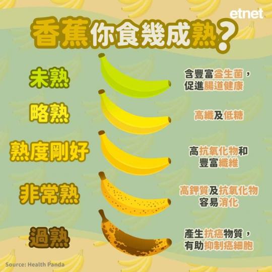 香蕉不同的成熟度,有不同的功效!...