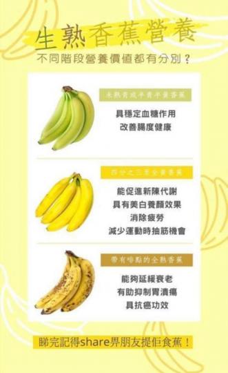 生熟香蕉不同營養價值，睇吓點食法...