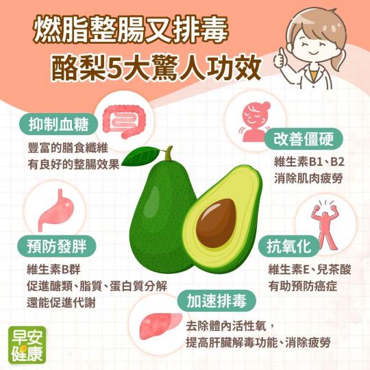 酪梨
酪梨又名牛油果，是女士瘦身的營養食物，其功效能抗氧化、預防發胖、仰制血糖、改善僵硬和加速排毒。...