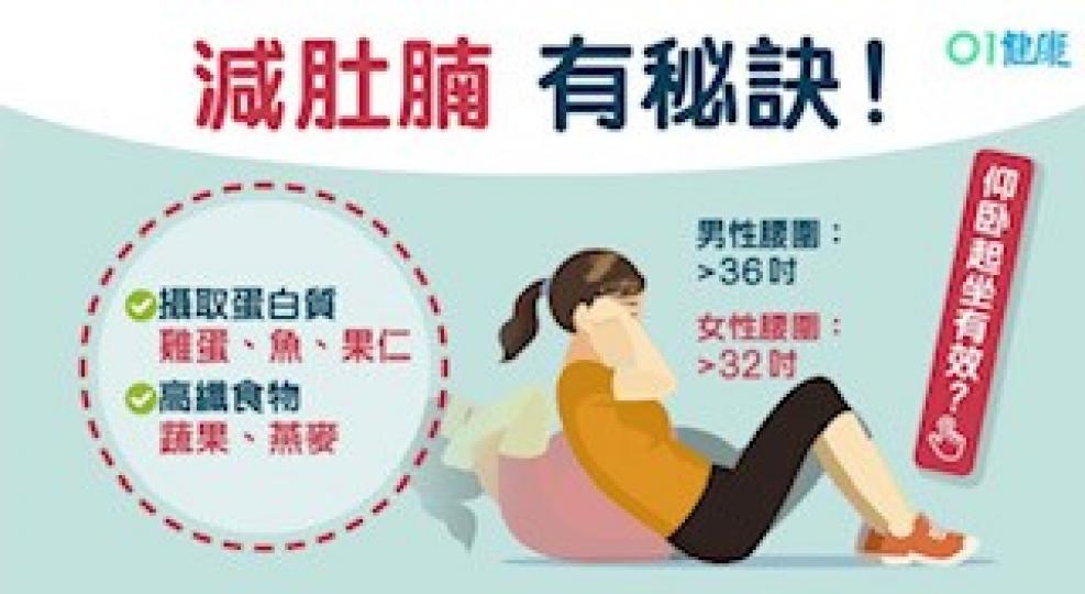 中央肥胖
中央肥胖又名「大肚腩」經常久座不動,缺乏運動,不控制飲食的話;隨着年齡增長,身體新陳代謝越來越慢,肚腩便越變越大了。... 中央肥胖
中央肥胖又名「大肚腩」經常久座不動,缺乏運動,不控制飲食的話;隨着年齡增長,身體新陳代謝越來越慢,肚腩便越變越大了。...