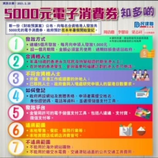 電子消費券

期待電子消費券消息已久，今天終於有宣佈了!...