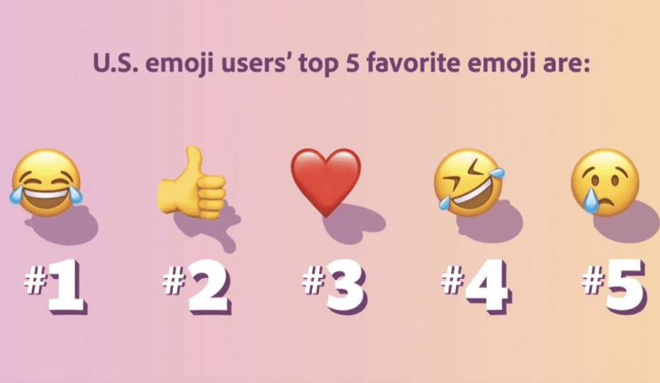 2022年Emoji趨勢報告
Adobe 近日公布的「2022年 Emoji 趨勢報告」指出,五大美國人最喜歡的 Emoji 分別為 😂(喜極而泣的表情)、👍(拇指向上)、❤️(紅心)、🤣(笑到... 2022年Emoji趨勢報告
Adobe 近日公布的「2022年 Emoji 趨勢報告」指出,五大美國人最喜歡的 Emoji 分別為 😂(喜極而泣的表情)、👍(拇指向上)、❤️(紅心)、🤣(笑到...