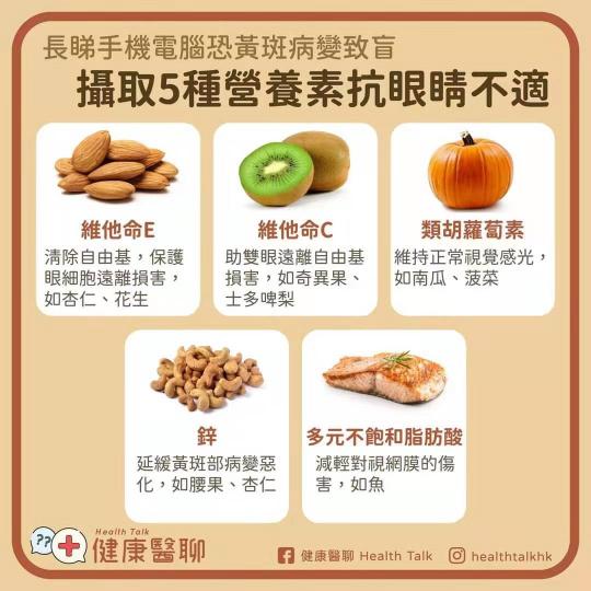 五種營養素抗眼睛不適
長時間睇手機和電腦會引致黃斑病變至失明，多攝取五種營養素對眼睛有益。...