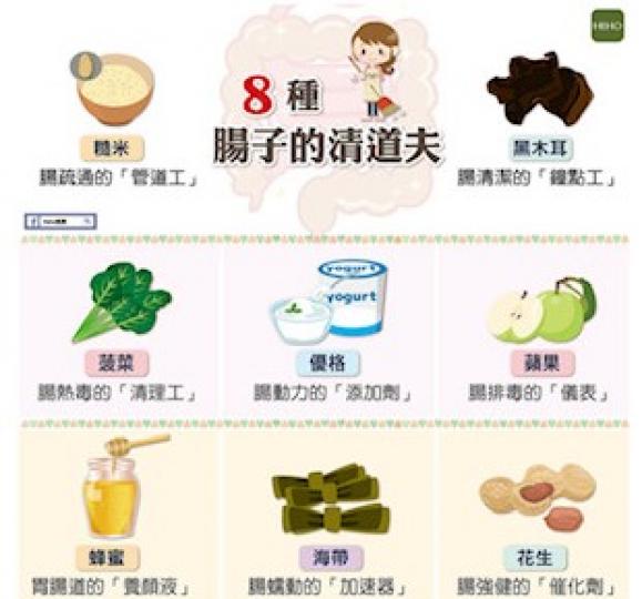 清腸道的食物
腸道健康很重要，這八種食物是腸子清道夫。...