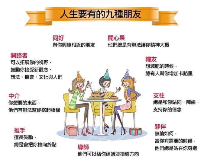 朋友
朋友傳來「人生要有的九種朋友」，讓大家看看閣下有幾多種朋友？...